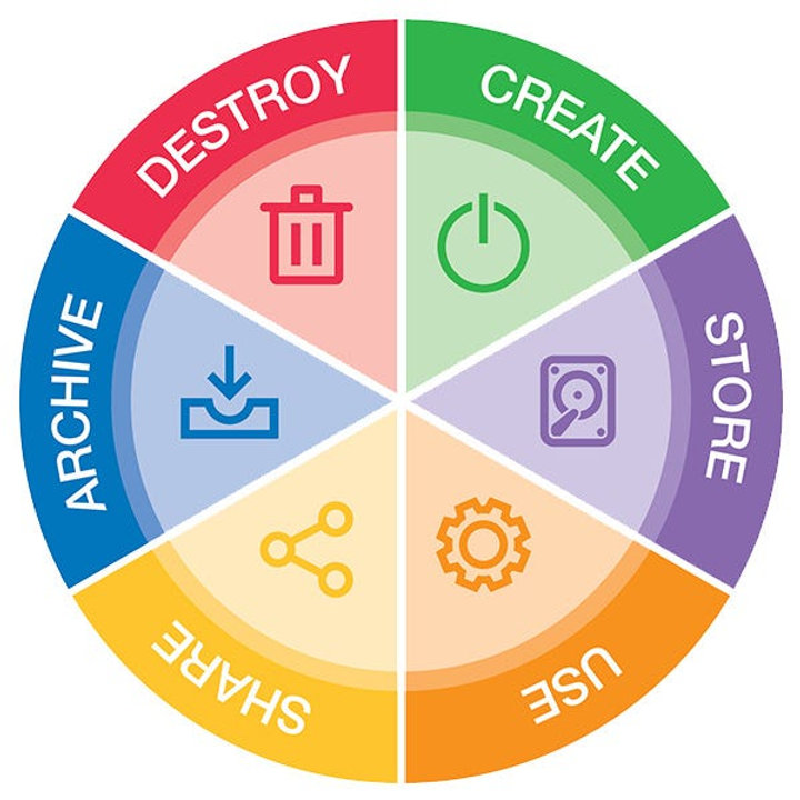 Unlocking the Secrets of Data Lifecycle Management