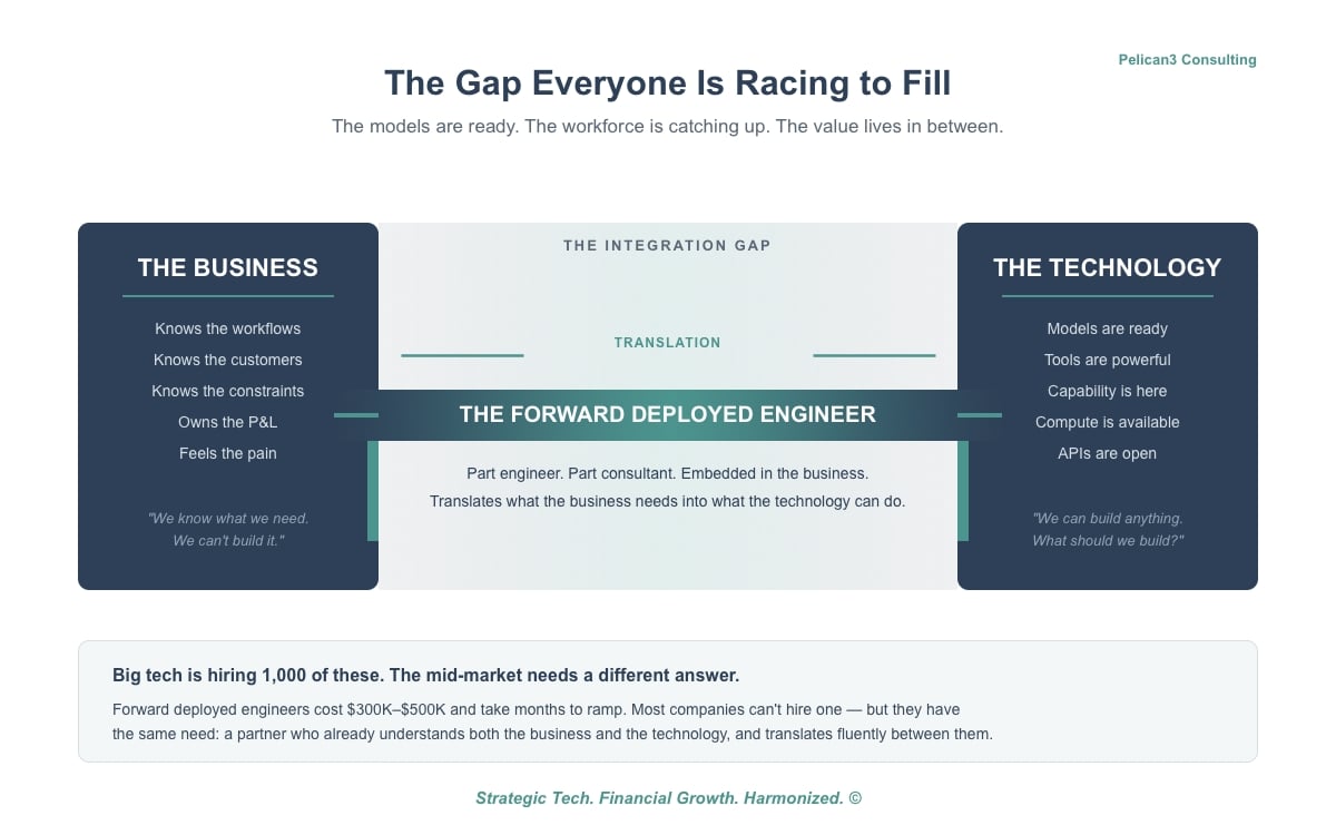 The Gap Everyone Is Racing to Fill